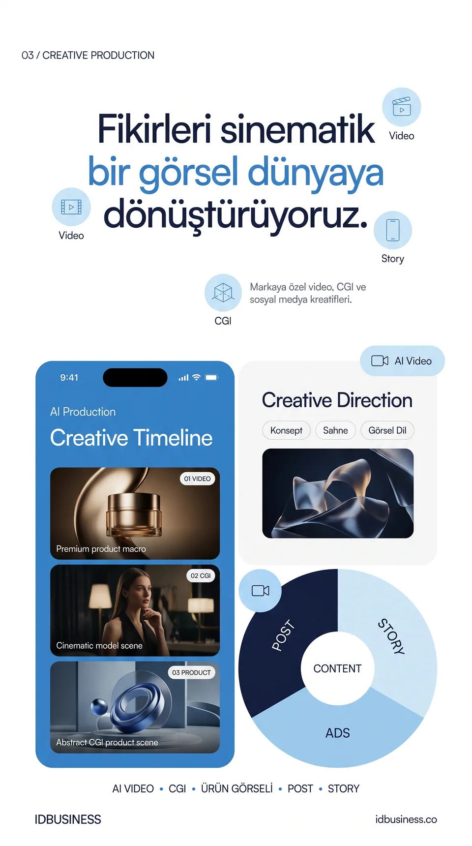 AI Content START önizlemesi