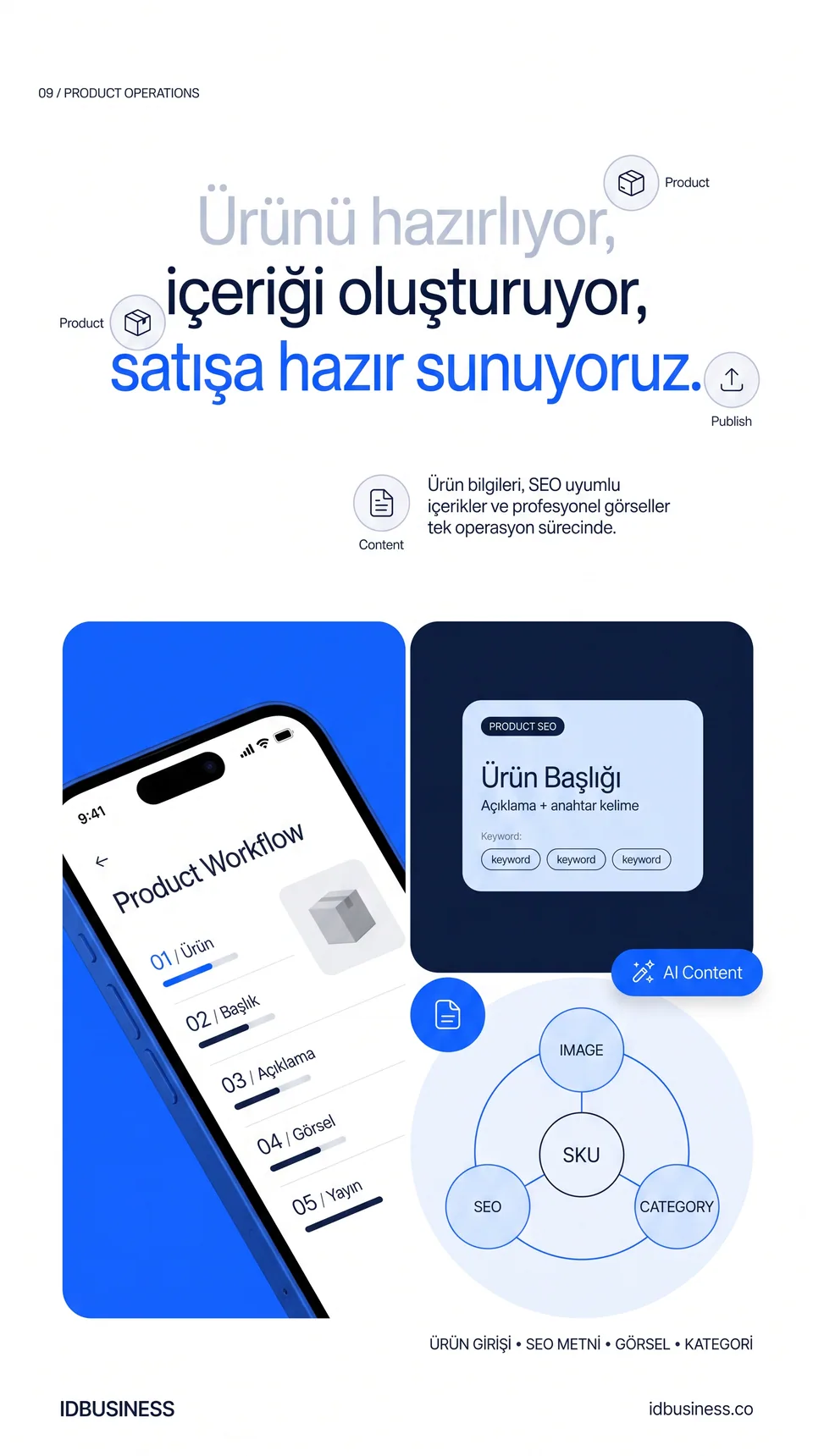 Pazaryeri Çözümleri idbusiness sunumu