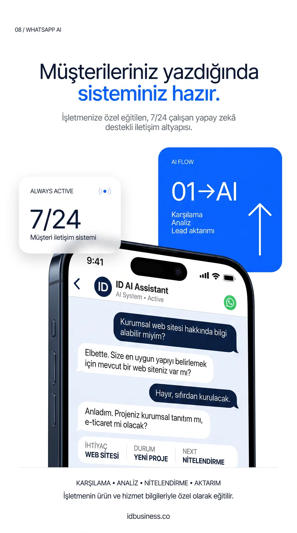 WhatsApp AI Sistemleri idbusiness sunumu